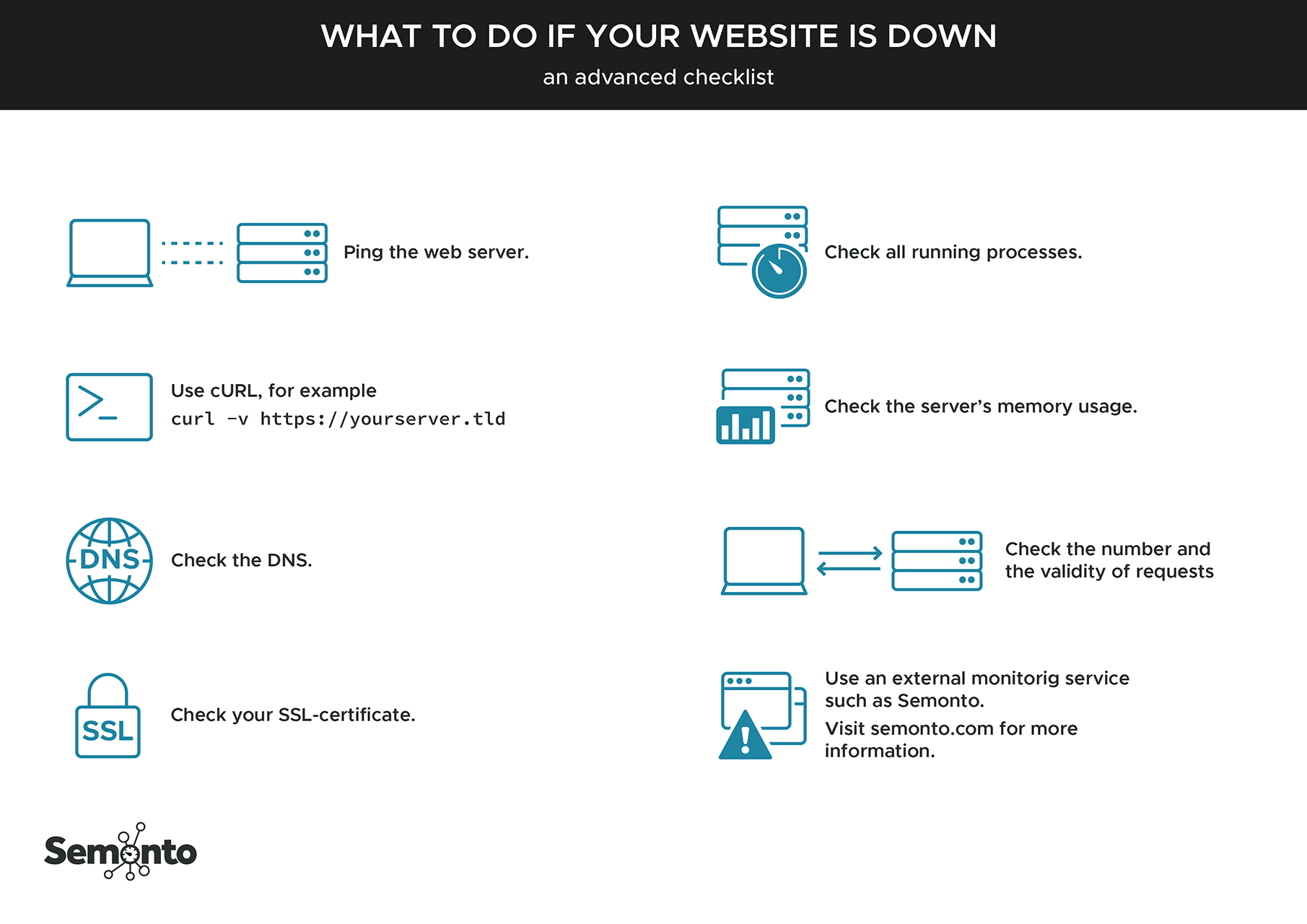 Advanced list of things to check when your website is down