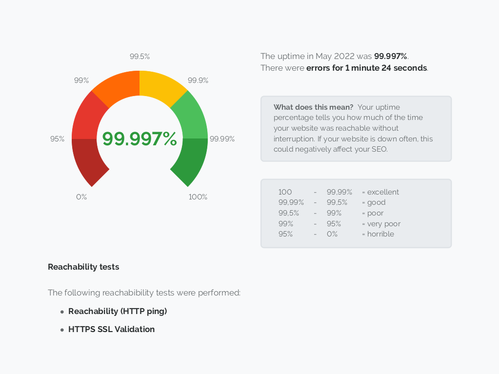 Screenshot of a performance report