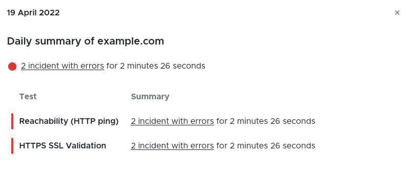 Screenshot of daily results in an uptime report in Semonto