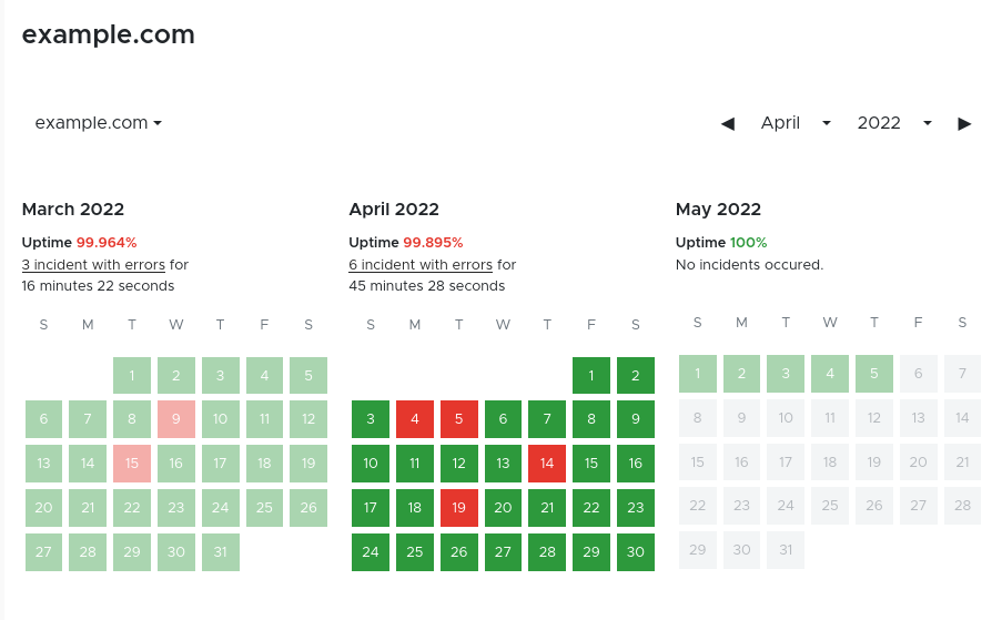 Screenshot of an uptime report in Semonto